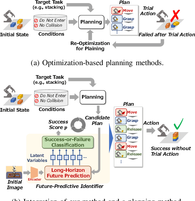 Figure 1 for Future Predictive Success-or-Failure Classification for Long-Horizon Robotic Tasks
