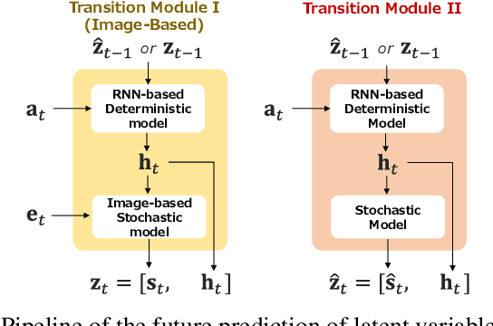 Figure 3 for Future Predictive Success-or-Failure Classification for Long-Horizon Robotic Tasks
