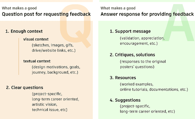 Figure 1 for FeedQUAC: Quick Unobtrusive AI-Generated Commentary