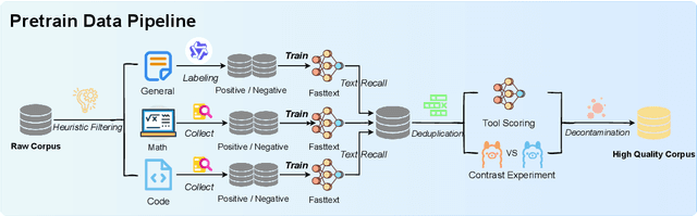 Figure 1 for InfiR : Crafting Effective Small Language Models and Multimodal Small Language Models in Reasoning
