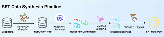 Figure 3 for InfiR : Crafting Effective Small Language Models and Multimodal Small Language Models in Reasoning
