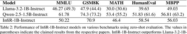 Figure 4 for InfiR : Crafting Effective Small Language Models and Multimodal Small Language Models in Reasoning