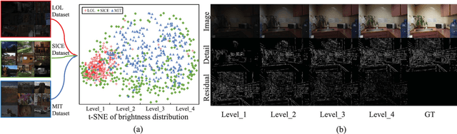 Figure 1 for Brightness Perceiving for Recursive Low-Light Image Enhancement