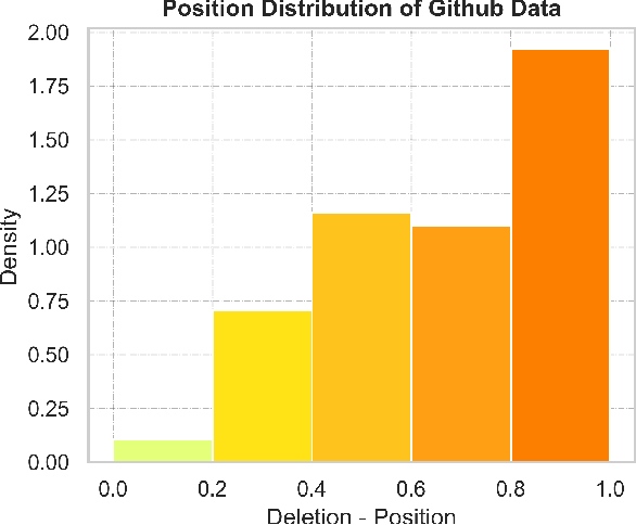 Figure 4 for Domain specificity and data efficiency in typo tolerant spell checkers: the case of search in online marketplaces