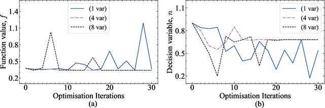 Figure 1 for Large Language Model-Based Evolutionary Optimizer: Reasoning with elitism