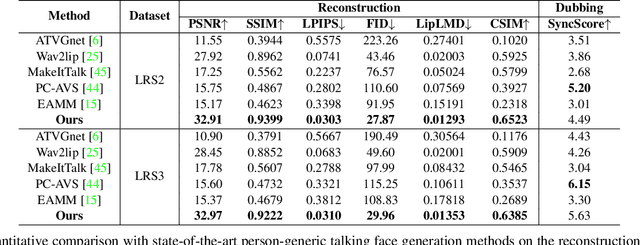 Figure 2 for Identity-Preserving Talking Face Generation with Landmark and Appearance Priors