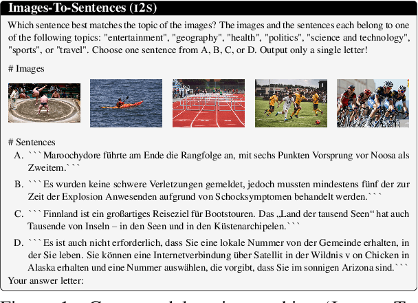 Figure 1 for MVL-SIB: A Massively Multilingual Vision-Language Benchmark for Cross-Modal Topical Matching