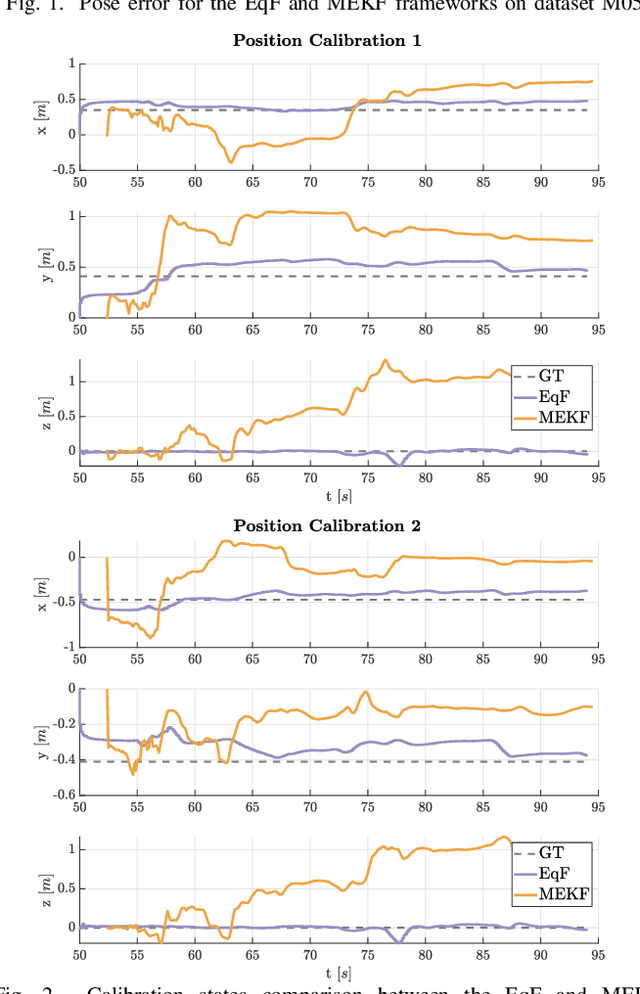 Figure 2 for Revisiting multi-GNSS Navigation for UAVs -- An Equivariant Filtering Approach