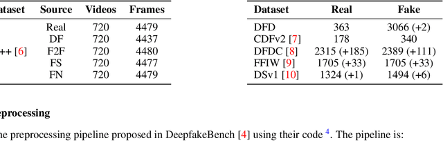 Figure 1 for Unlocking the Hidden Potential of CLIP in Generalizable Deepfake Detection