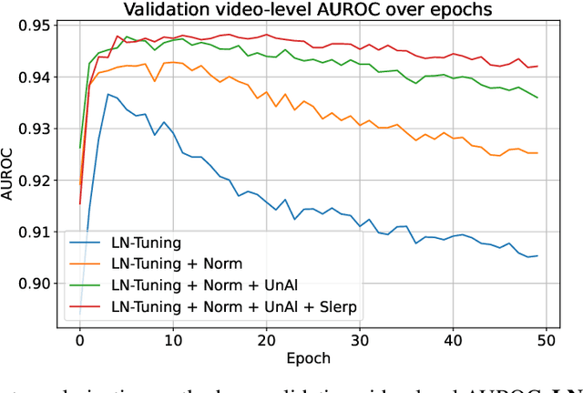 Figure 2 for Unlocking the Hidden Potential of CLIP in Generalizable Deepfake Detection