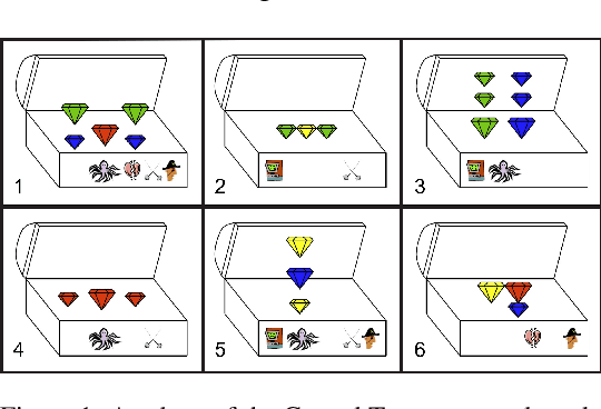 Figure 1 for Large Language Models for Automatic Milestone Detection in Group Discussions