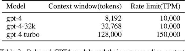 Figure 4 for Large Language Models for Automatic Milestone Detection in Group Discussions
