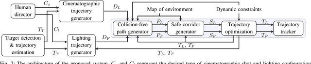 Figure 2 for Autonomous Aerial Filming With Distributed Lighting by a Team of Unmanned Aerial Vehicles
