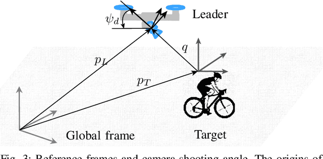 Figure 3 for Autonomous Aerial Filming With Distributed Lighting by a Team of Unmanned Aerial Vehicles