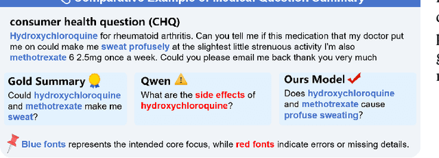 Figure 1 for FocusMed: A Large Language Model-based Framework for Enhancing Medical Question Summarization with Focus Identification