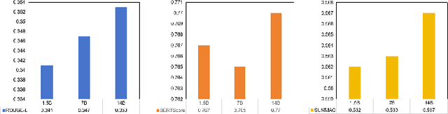 Figure 4 for FocusMed: A Large Language Model-based Framework for Enhancing Medical Question Summarization with Focus Identification