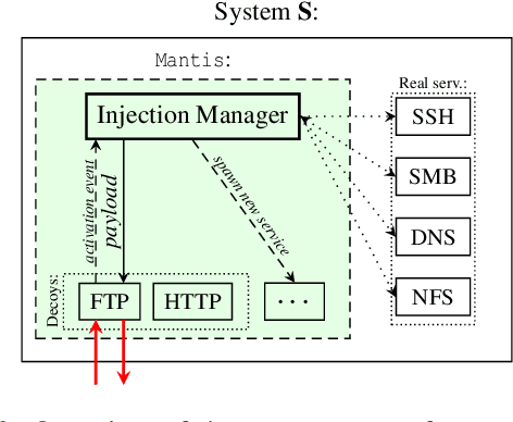 Figure 3 for Hacking Back the AI-Hacker: Prompt Injection as a Defense Against LLM-driven Cyberattacks