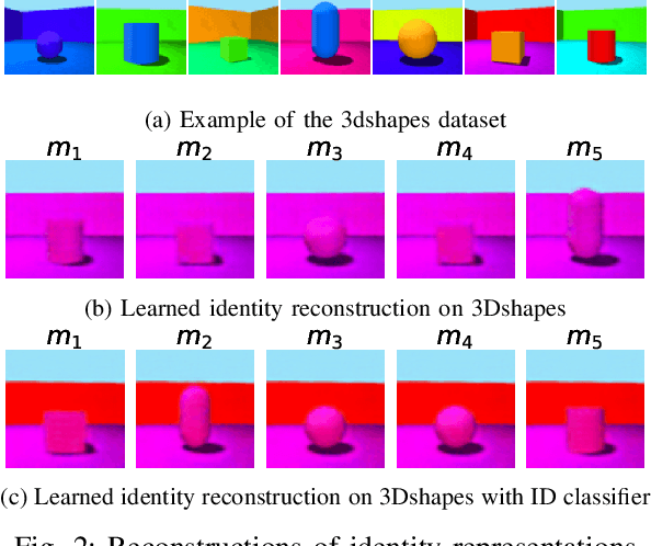 Figure 2 for Independent Modular Networks