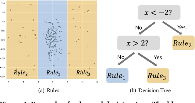 Figure 1 for Interpretable Outlier Summarization