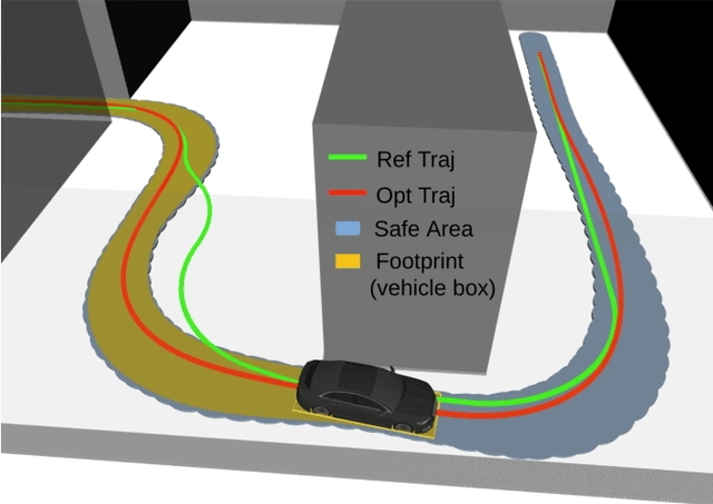 Figure 1 for Safe and Efficient Trajectory Optimization for Autonomous Vehicles using B-spline with Incremental Path Flattening
