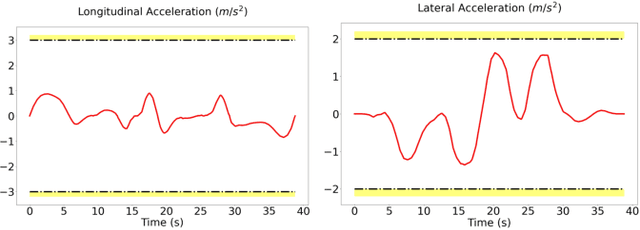 Figure 4 for Safe and Efficient Trajectory Optimization for Autonomous Vehicles using B-spline with Incremental Path Flattening