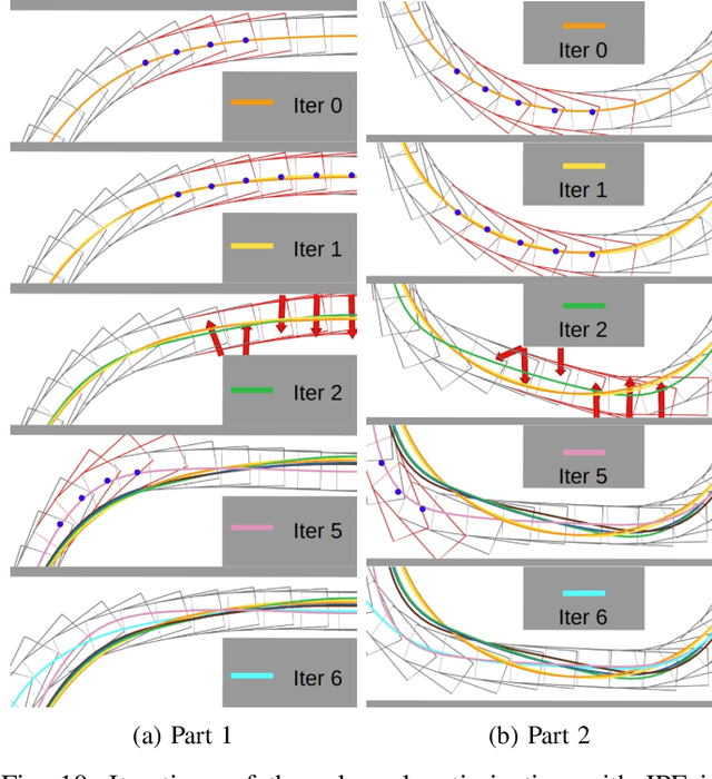 Figure 2 for Safe and Efficient Trajectory Optimization for Autonomous Vehicles using B-spline with Incremental Path Flattening