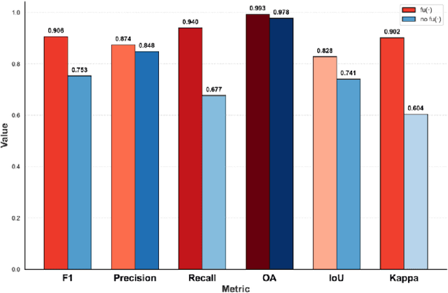 Figure 2 for ReasonCD: A Multimodal Reasoning Large Model for Implicit Change-of-Interest Semantic Mining