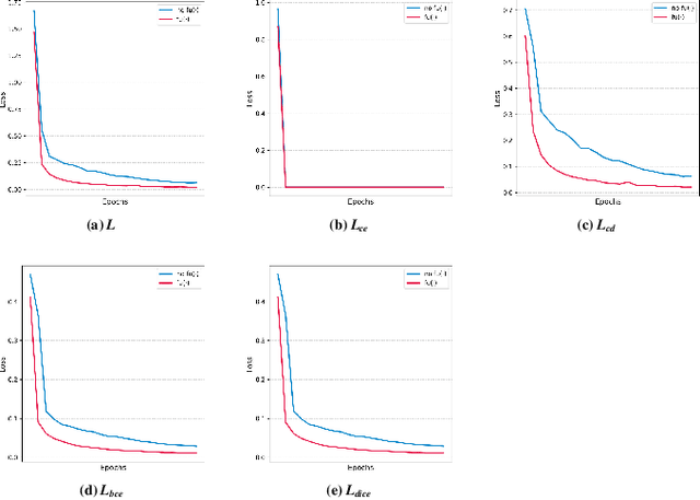 Figure 3 for ReasonCD: A Multimodal Reasoning Large Model for Implicit Change-of-Interest Semantic Mining