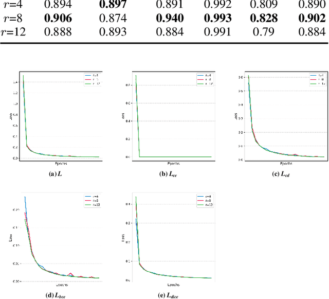 Figure 4 for ReasonCD: A Multimodal Reasoning Large Model for Implicit Change-of-Interest Semantic Mining