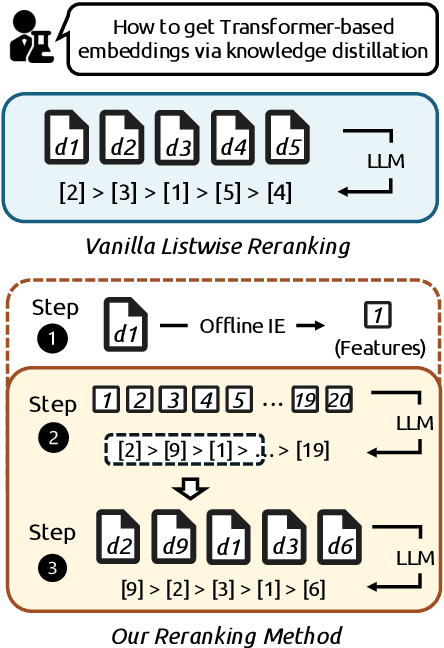 Figure 1 for LLM-Based Compact Reranking with Document Features for Scientific Retrieval