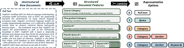 Figure 3 for LLM-Based Compact Reranking with Document Features for Scientific Retrieval