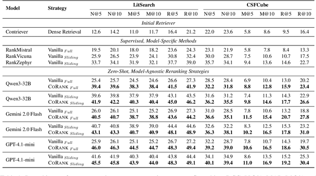 Figure 2 for LLM-Based Compact Reranking with Document Features for Scientific Retrieval