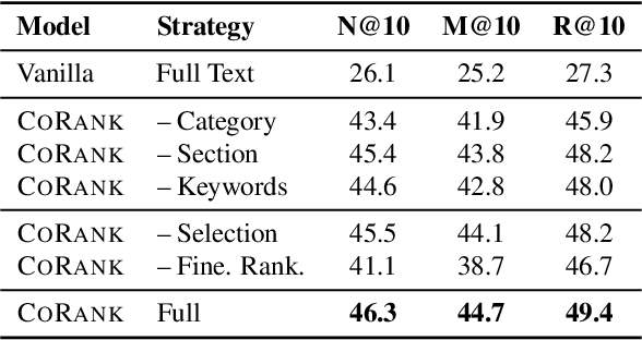 Figure 4 for LLM-Based Compact Reranking with Document Features for Scientific Retrieval