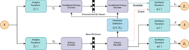 Figure 1 for Towards Task-Compatible Compressible Representations