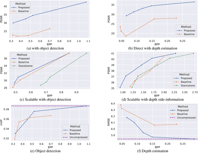 Figure 2 for Towards Task-Compatible Compressible Representations