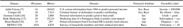 Figure 2 for Whence Is A Model Fair? Fixing Fairness Bugs via Propensity Score Matching