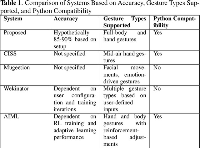 Figure 1 for A Real-Time Gesture-Based Control Framework