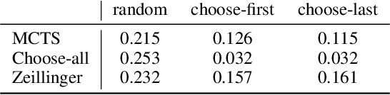 Figure 2 for An ML approach to resolution of singularities