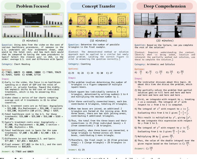 Figure 3 for VideoMathQA: Benchmarking Mathematical Reasoning via Multimodal Understanding in Videos
