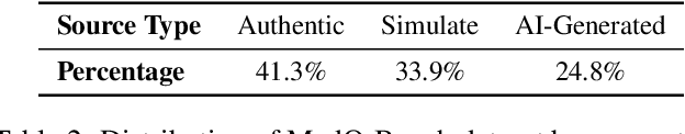 Figure 4 for MedQ-Bench: Evaluating and Exploring Medical Image Quality Assessment Abilities in MLLMs