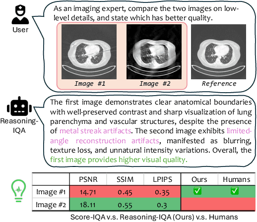 Figure 3 for MedQ-Bench: Evaluating and Exploring Medical Image Quality Assessment Abilities in MLLMs