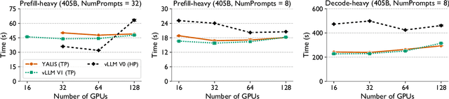 Figure 4 for LLM Inference Beyond a Single Node: From Bottlenecks to Mitigations with Fast All-Reduce Communication