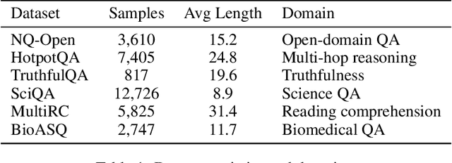 Figure 2 for Selective Risk Certification for LLM Outputs via Information-Lift Statistics: PAC-Bayes, Robustness, and Skeleton Design
