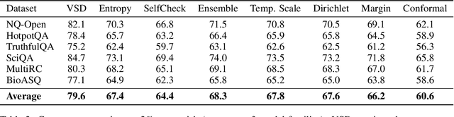 Figure 4 for Selective Risk Certification for LLM Outputs via Information-Lift Statistics: PAC-Bayes, Robustness, and Skeleton Design