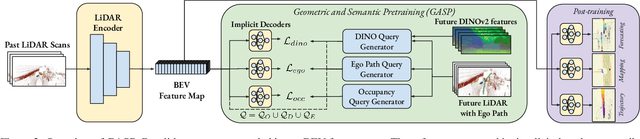 Figure 3 for GASP: Unifying Geometric and Semantic Self-Supervised Pre-training for Autonomous Driving