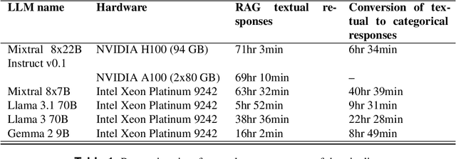 Figure 2 for Harnessing multiple LLMs for Information Retrieval: A case study on Deep Learning methodologies in Biodiversity publications