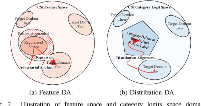 Figure 3 for HybridCVLNet: A Hybrid CSI Feedback System and its Domain Adaptation