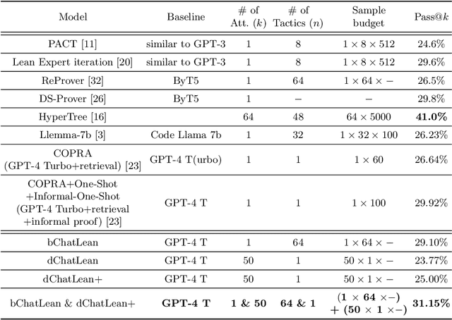 Figure 1 for Simplifying Formal Proof-Generating Models with ChatGPT and Basic Searching Techniques