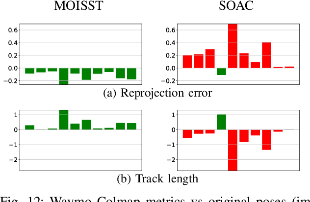 Figure 3 for Pose Optimization for Autonomous Driving Datasets using Neural Rendering Models
