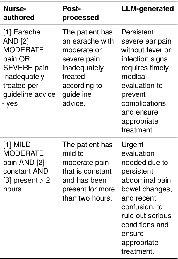 Figure 2 for Reason2Decide: Rationale-Driven Multi-Task Learning